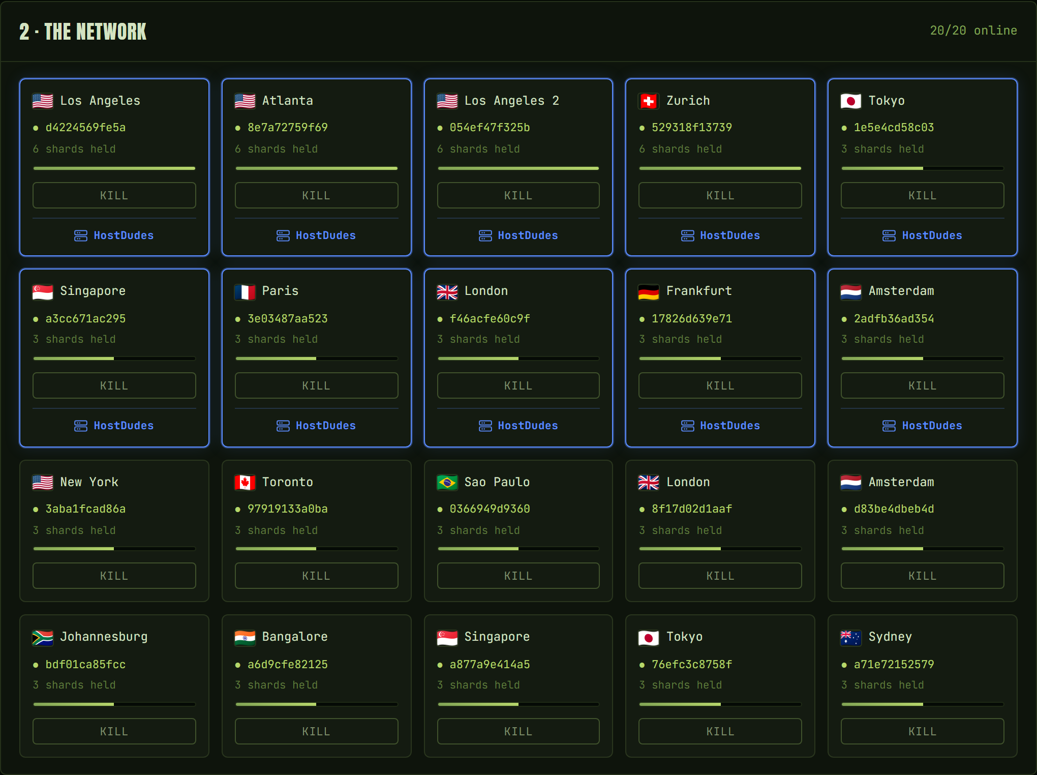 The Forked storage dashboard showing twenty nodes across world cities, ten of them carrying a blue HostDudes badge, each holding shards